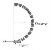 Waves mcq question image