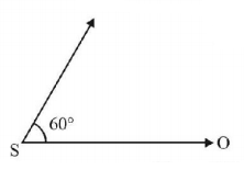 Waves mcq question image