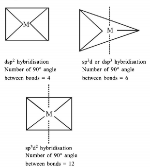 Chemical Bonding and Molecular Structure mcq solution image
