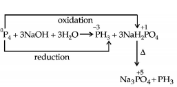 P - Block Elements mcq solution image
