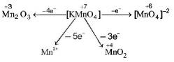 D and F Block Elements mcq solution image