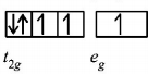 Co-ordination Compounds mcq solution image