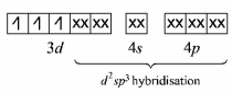 Co-ordination Compounds mcq solution image