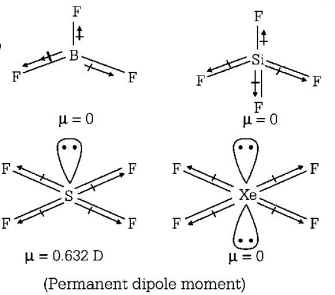 Chemical Bonding and Molecular Structure mcq solution image