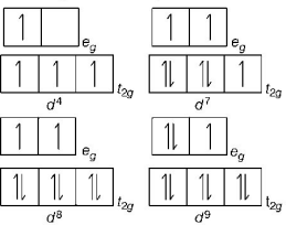 Co-ordination Compounds mcq solution image