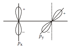 Chemical Bonding and Molecular Structure mcq solution image