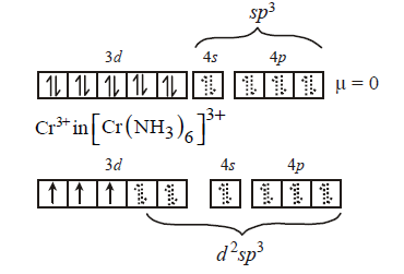 Co-ordination Compounds mcq solution image