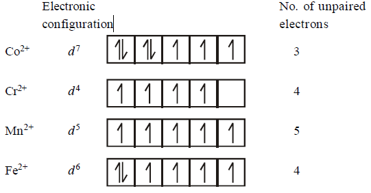 Co-ordination Compounds mcq solution image