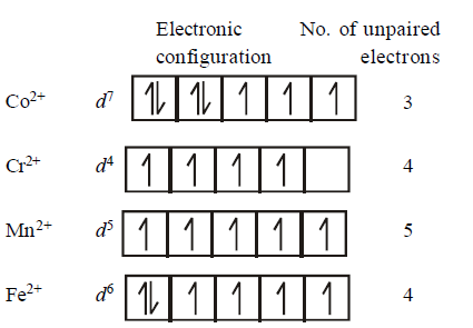 Co-ordination Compounds mcq solution image
