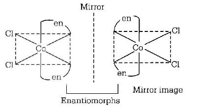 Co-ordination Compounds mcq solution image