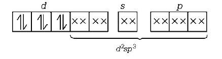 Co-ordination Compounds mcq solution image