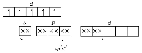 Co-ordination Compounds mcq solution image