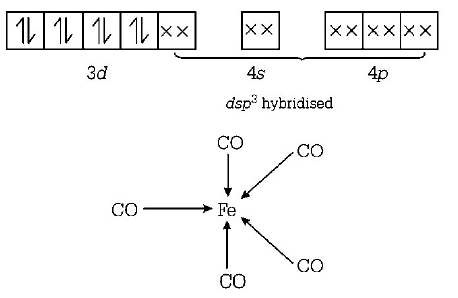 Co-ordination Compounds mcq solution image