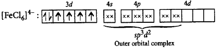Co-ordination Compounds mcq solution image