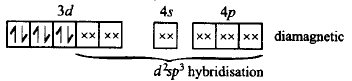 Co-ordination Compounds mcq solution image