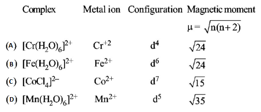 Co-ordination Compounds mcq solution image