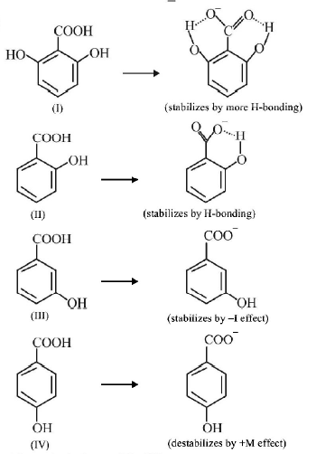 Carboxylic Acid mcq solution image
