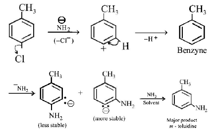 Organic Compounds Containing Nitrogen mcq solution image