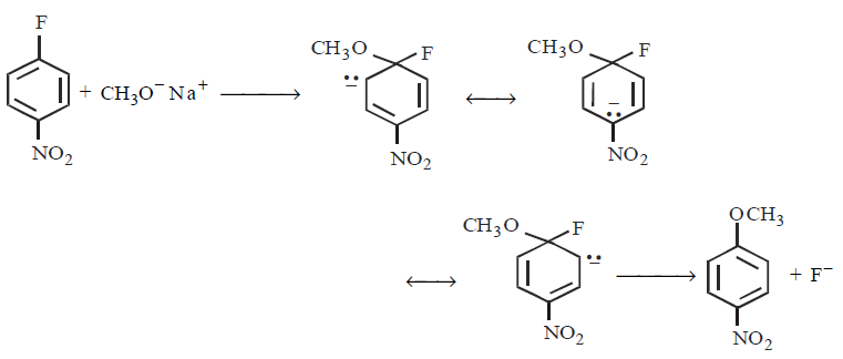 Electrophilic Aromatic Substitution (Haloalkanes and Haloarenes) mcq solution image