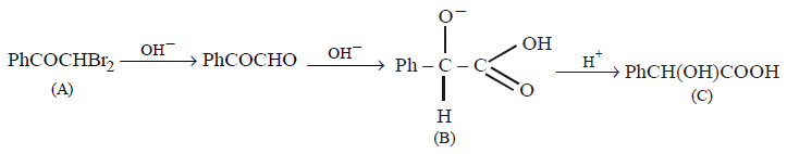 Electrophilic Aromatic Substitution (Haloalkanes and Haloarenes) mcq solution image