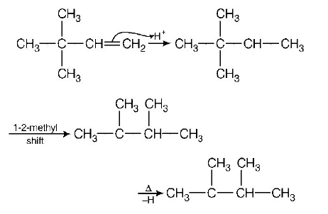 Hydrocarbons (Alkane, Alkene and Alkyne) mcq solution image