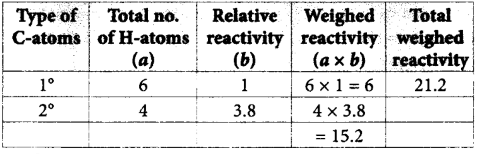 Hydrocarbons (Alkane, Alkene and Alkyne) mcq solution image