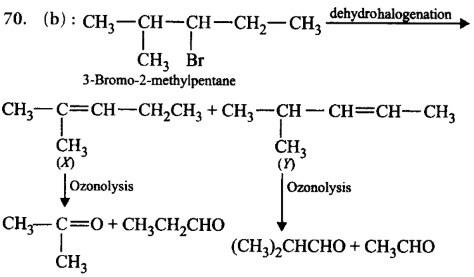 Electrophilic Aromatic Substitution (Haloalkanes and Haloarenes) mcq solution image