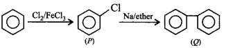 Electrophilic Aromatic Substitution (Haloalkanes and Haloarenes) mcq solution image