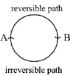 Chemical Thermodynamics mcq solution image