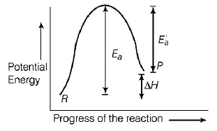Chemical Kinetics mcq solution image