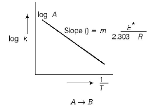 Chemical Kinetics mcq solution image