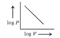 States of Matter Solid, Liquid and Gas mcq solution image