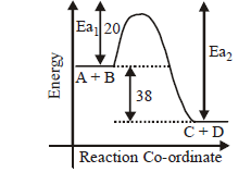 Chemical Kinetics mcq solution image