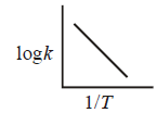 Chemical Kinetics mcq solution image