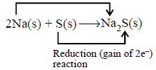 Redox Reaction mcq solution image