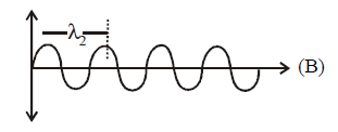 Atomic Structure mcq solution image