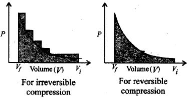 Chemical Thermodynamics mcq solution image