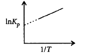 Chemical Thermodynamics mcq solution image