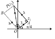 Complex Number mcq solution image
