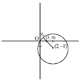 Complex Number mcq solution image