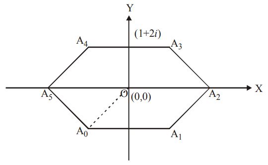 Complex Number mcq solution image