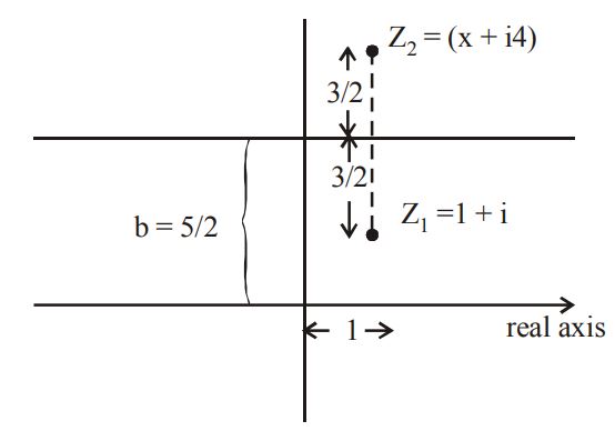 Complex Number mcq solution image