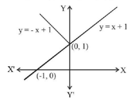 Differentiability and Differentiation mcq solution image