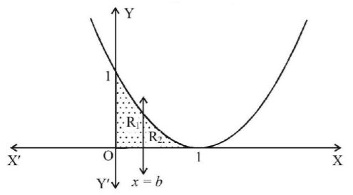 Definite Integration mcq solution image