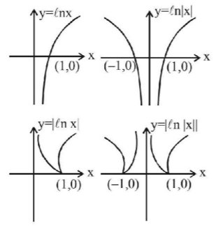 Application of Integration mcq solution image