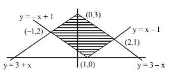 Application of Integration mcq solution image