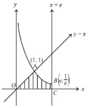 Application of Integration mcq solution image