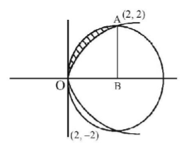 Application of Integration mcq solution image