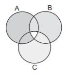 Sets and Relations mcq solution image