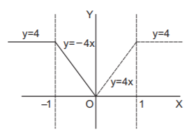 Function mcq solution image